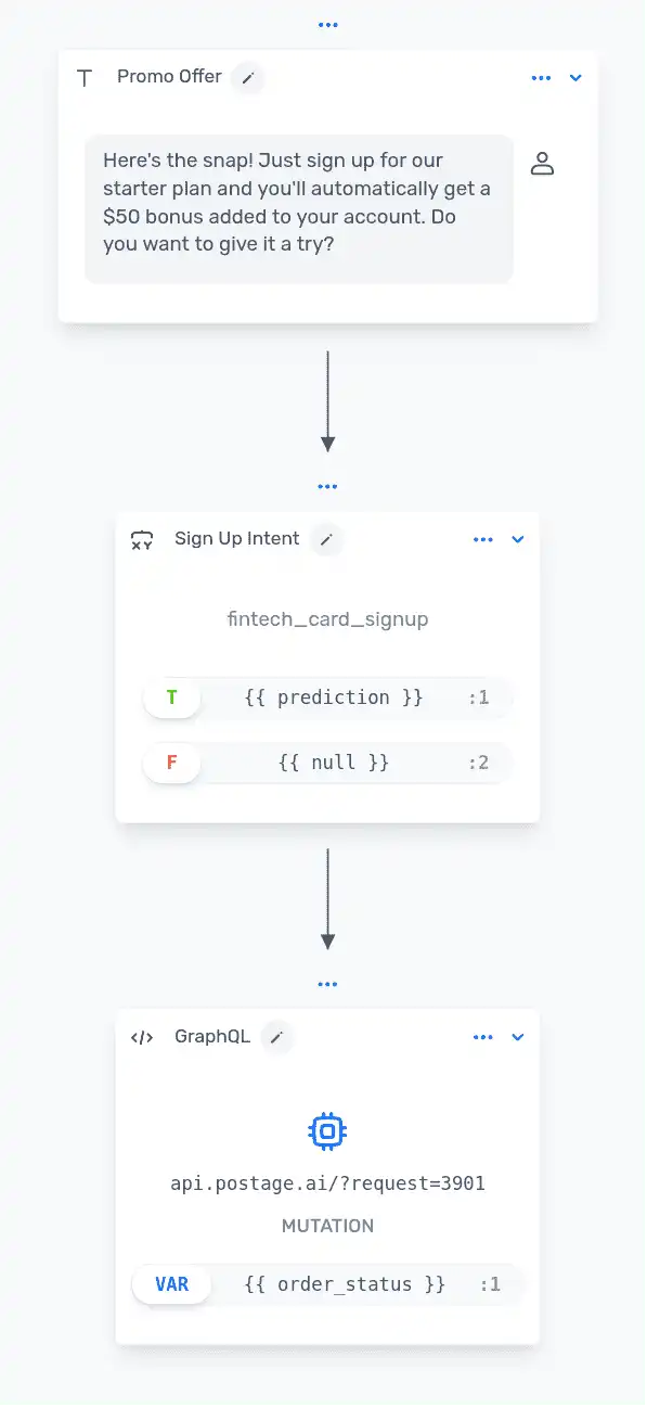Build Conversational AI experiences your customers will love | postage.ai